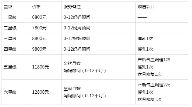如何选择月嫂