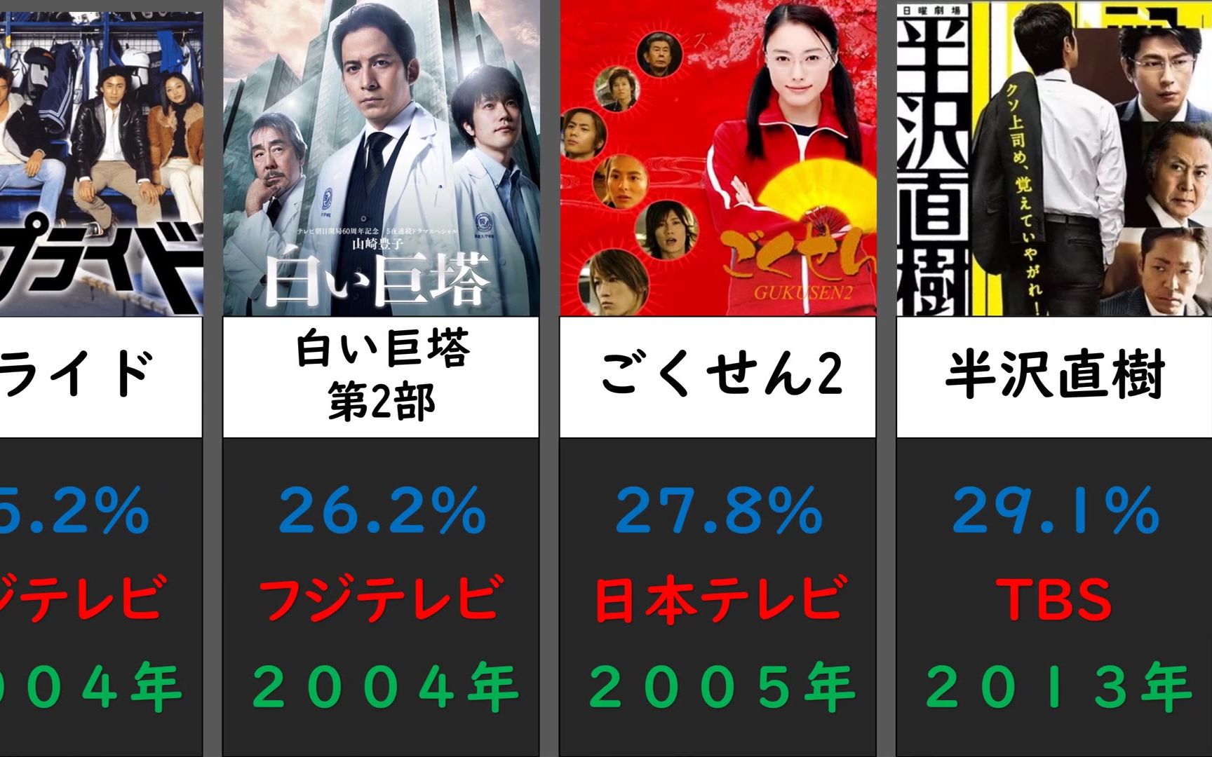 3. 夏日恋曲