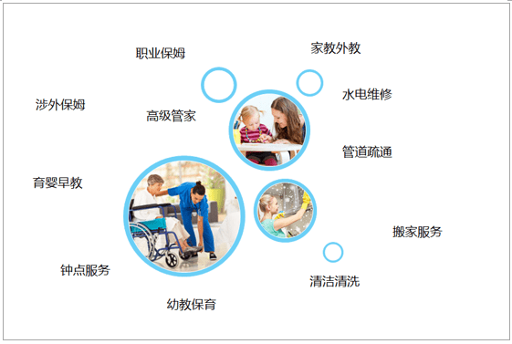 发布服务信息