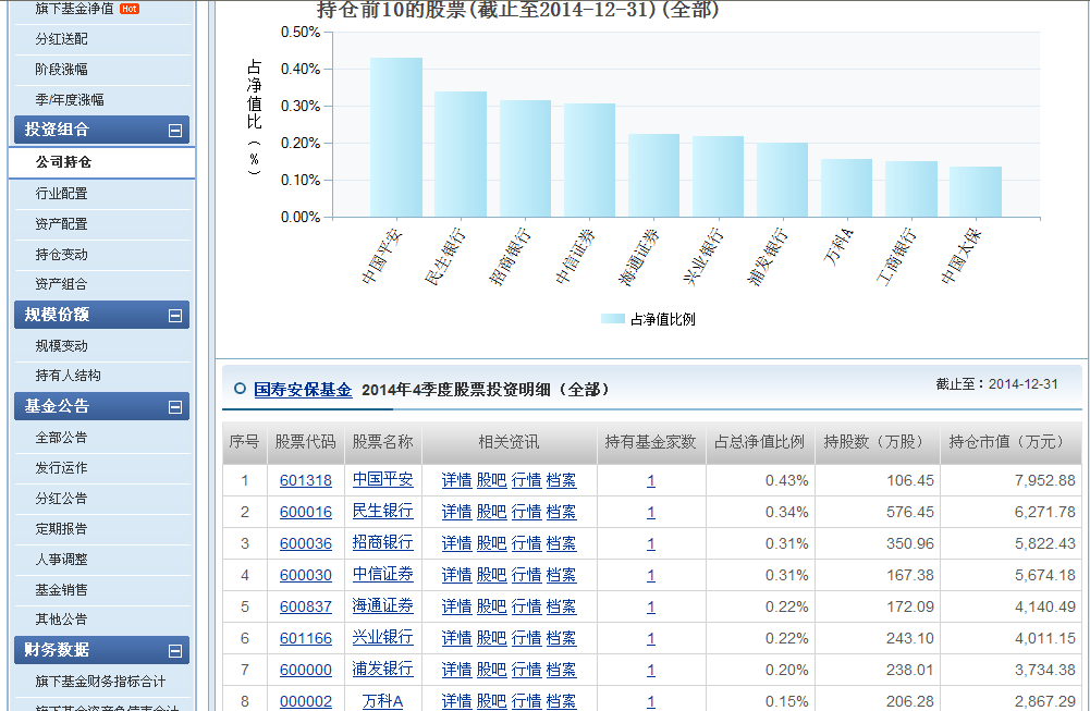 中国人寿股票投资优势