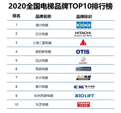中国品牌排行榜