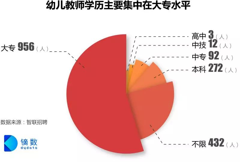 3. 专业能力