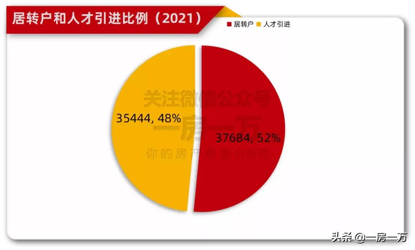 3. 医疗护理人员