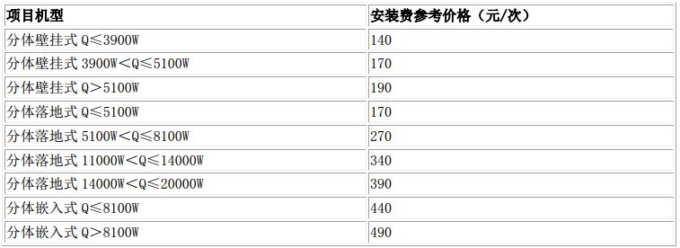 1. 维修项目及费用