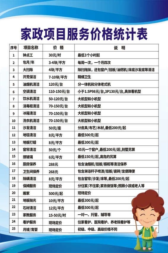 商业场所清洁