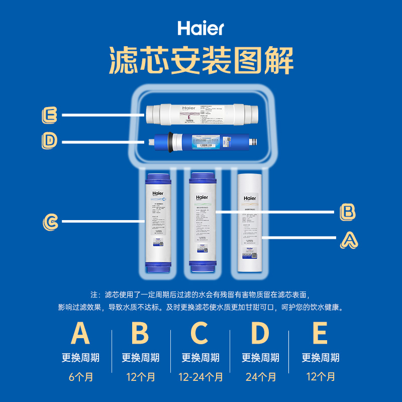 1. 颗粒活性炭滤芯