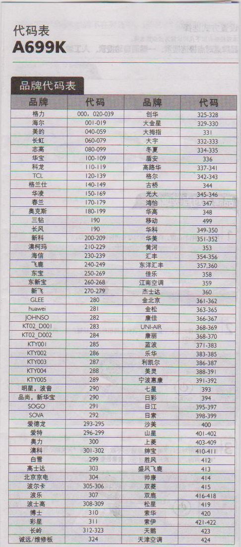 万能遥控器代码表大全空调使用方法