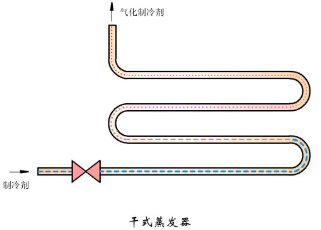 冷凝器的工作原理