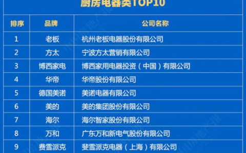 中国厨电十大名牌排名官网(中国厨电十大名牌排名)