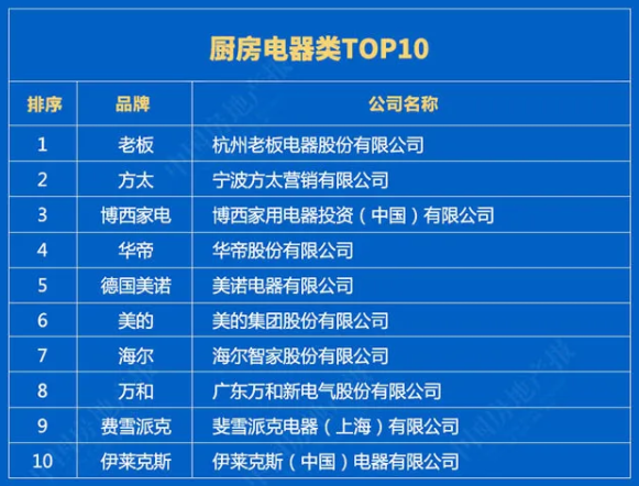 中国厨电十大名牌排名官网