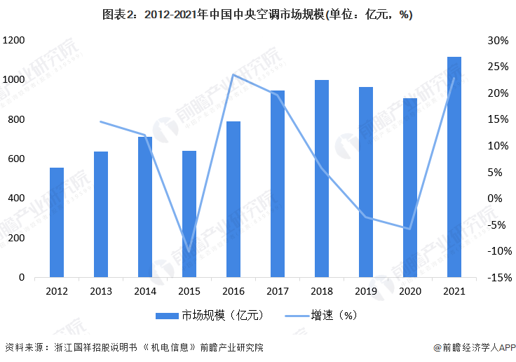 3. 美的