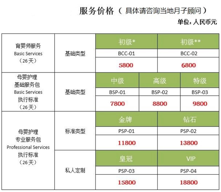 月嫂服务费的影响因素