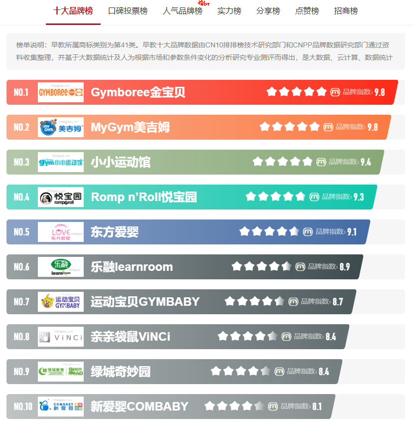 1. XX早教中心