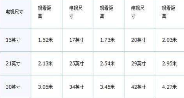 85寸电视最佳观看距离