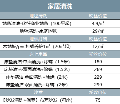 2. XXX家政服务公司