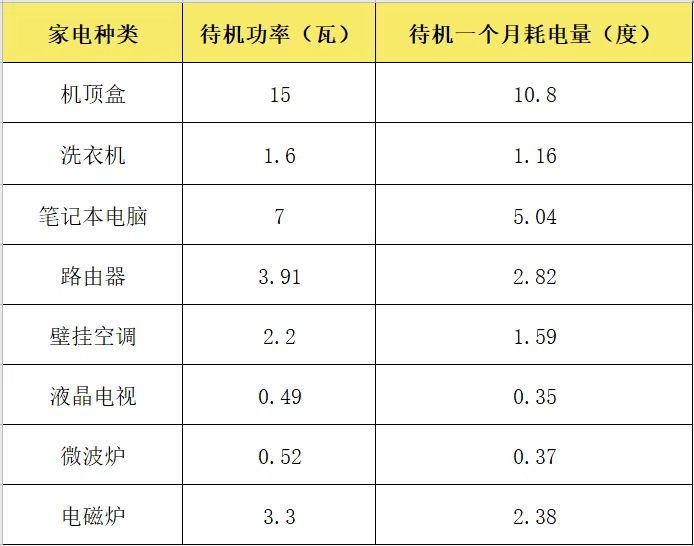 冰箱节能省电