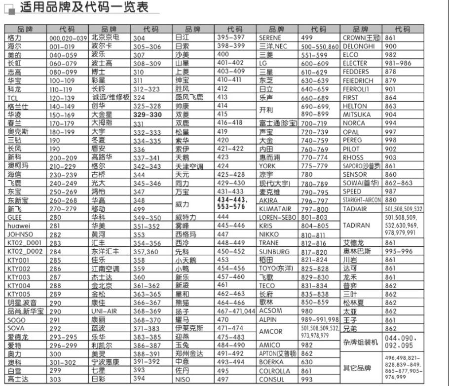 万能遥控器代码表大全空调的优势
