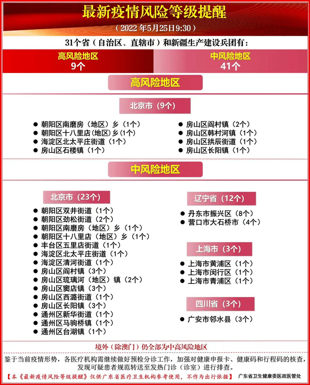 上海疫情中高风险地区最新名单