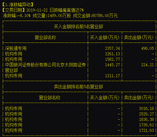 蓝思科技股票行情与投资分析