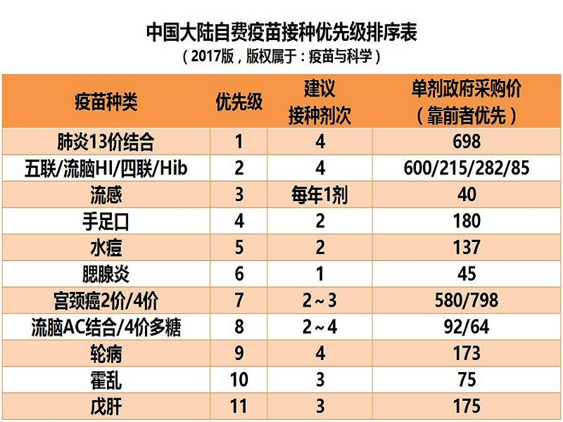 疫苗接种是保护健康的重要措施