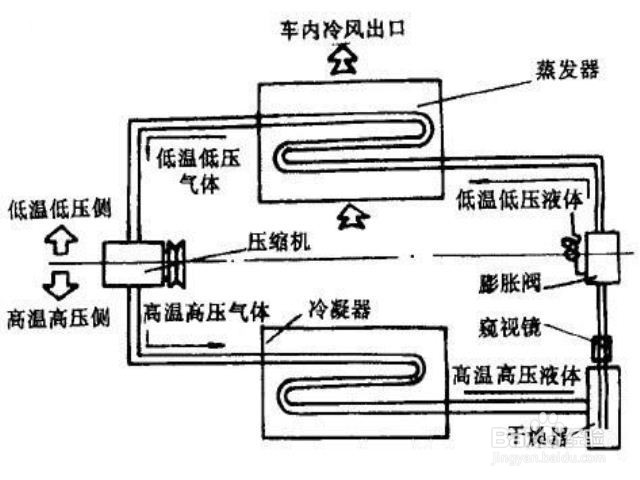 空调制热原理示意图
