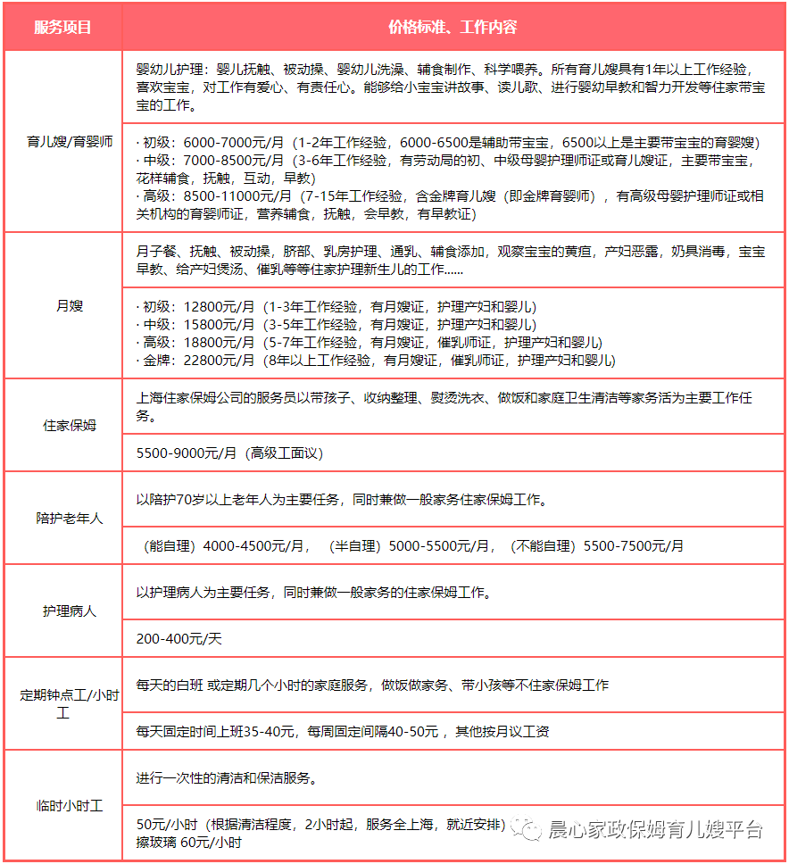 上海家政员工工资调整