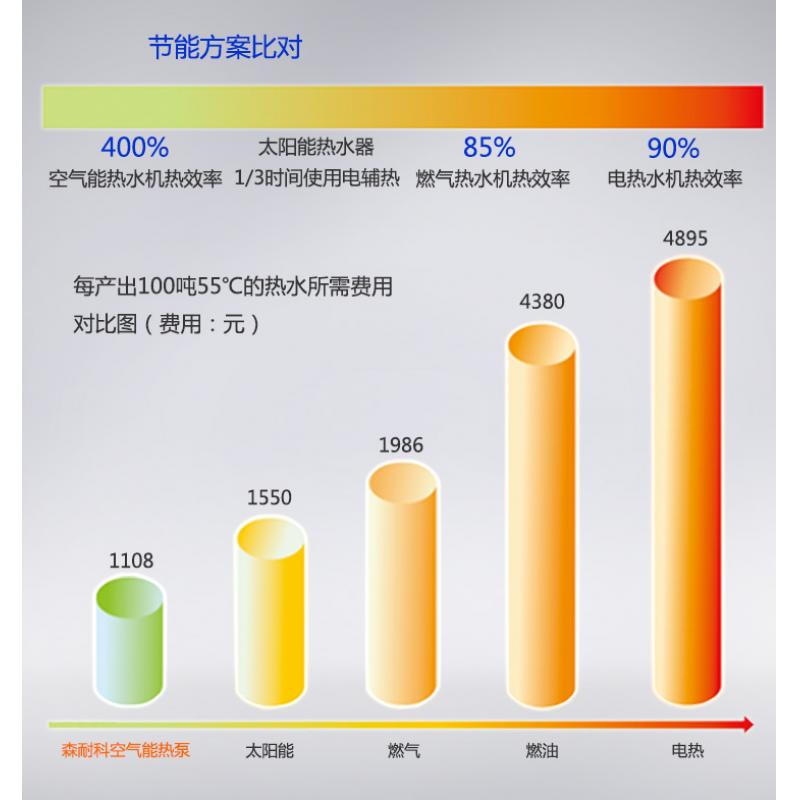 3. XXX空气能