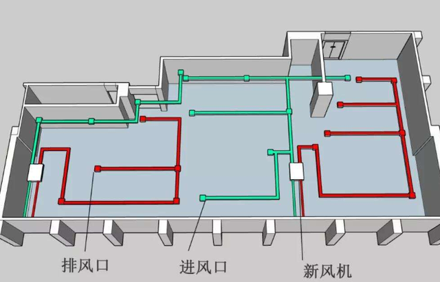 新风系统的工作原理