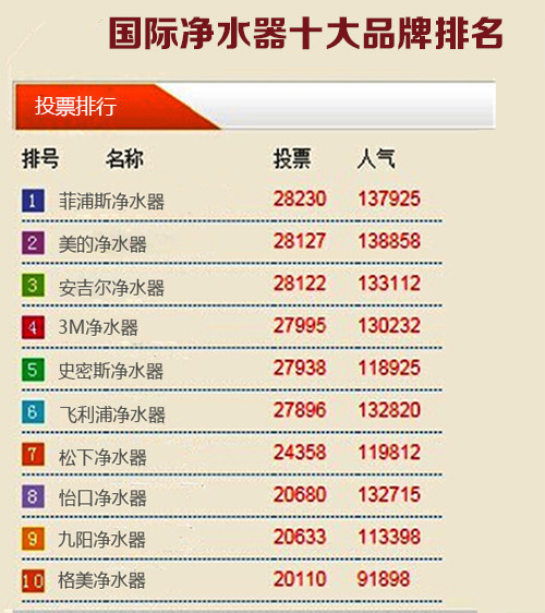 一、品牌A
