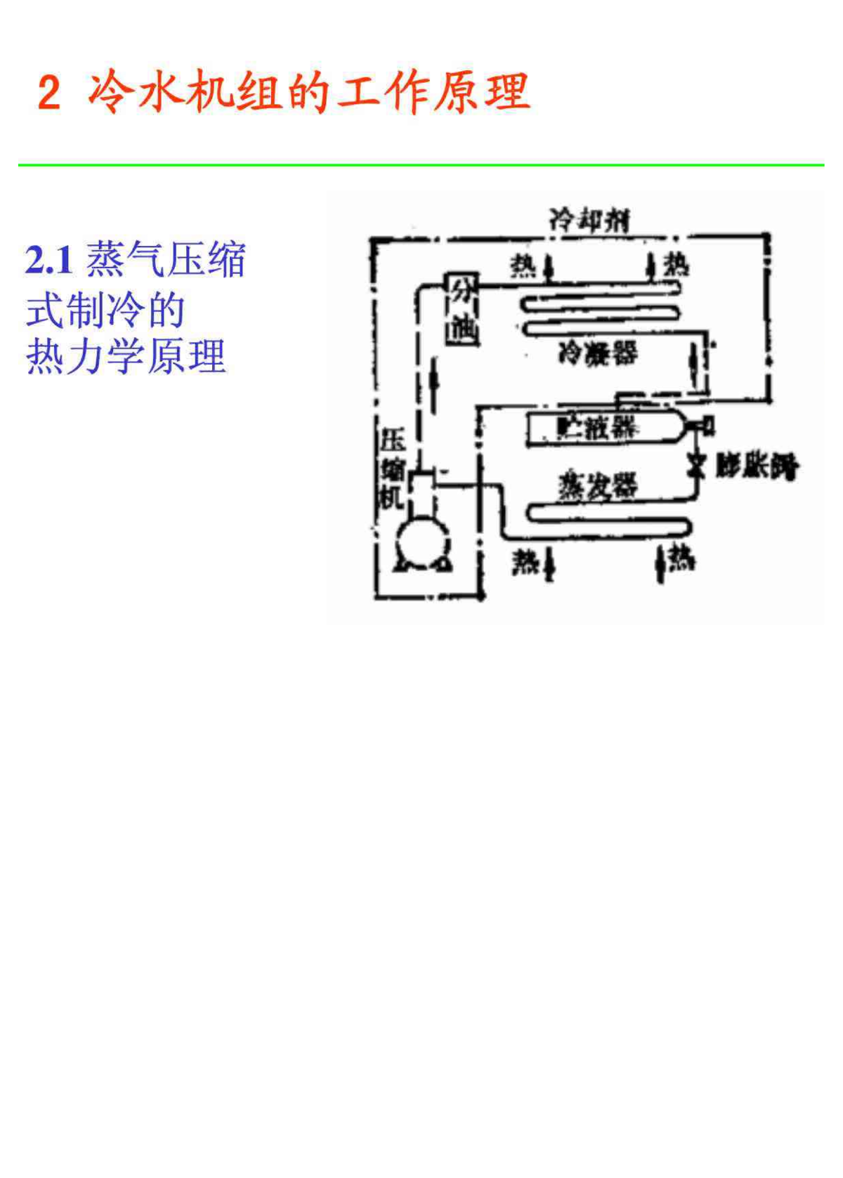 空调制冷系统的工作原理