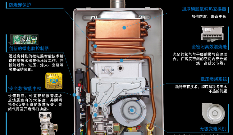 史密斯燃气热水器维修方法