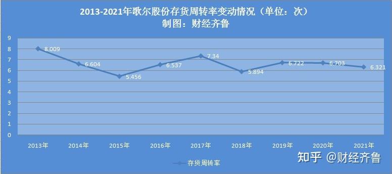 2. 市场环境不利