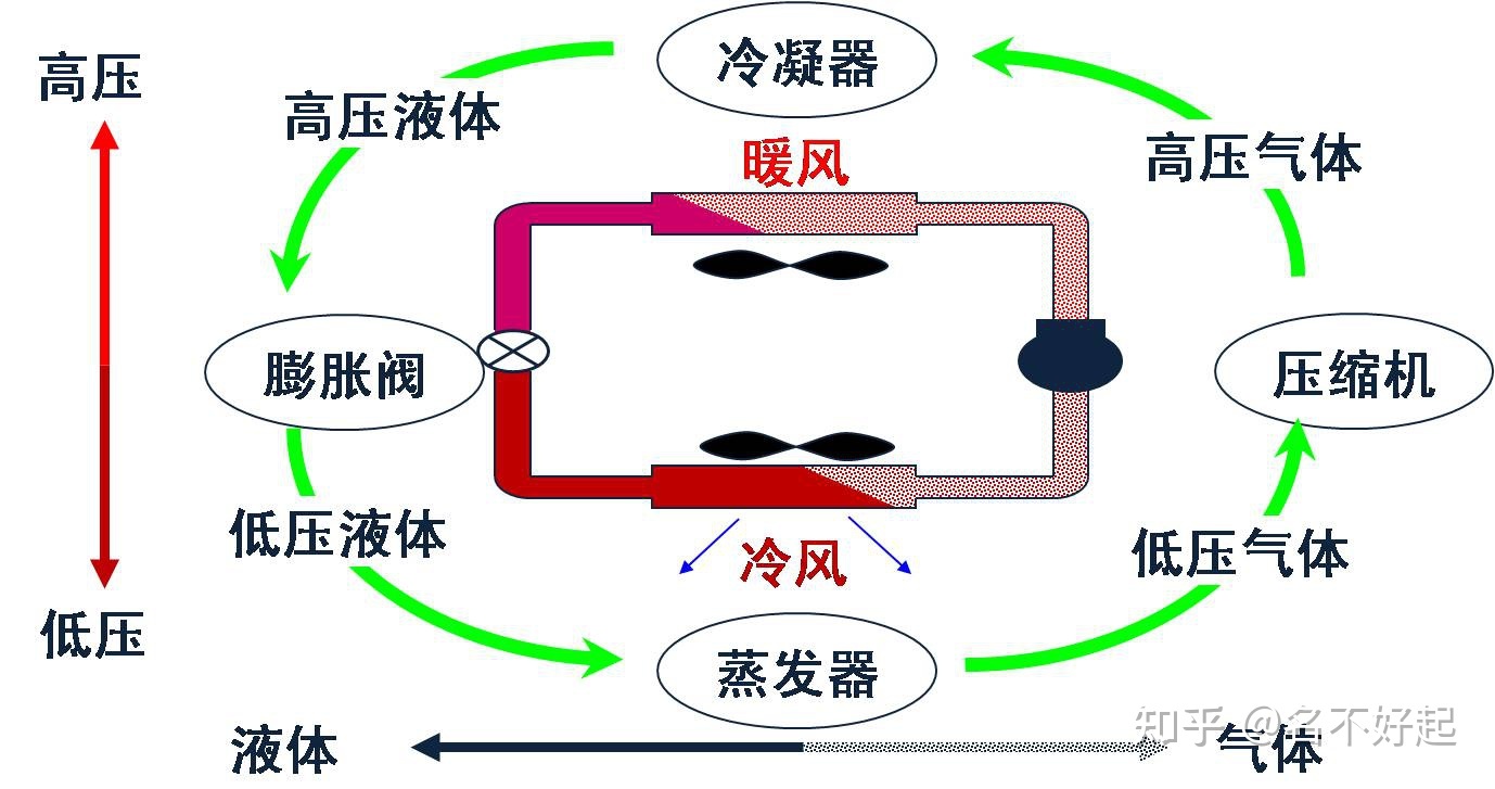 制冷剂的工作原理