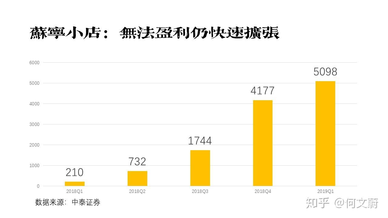 市场份额持续增长