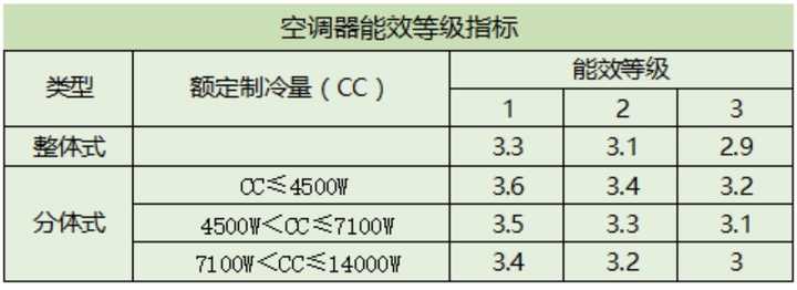 一级空调的特点