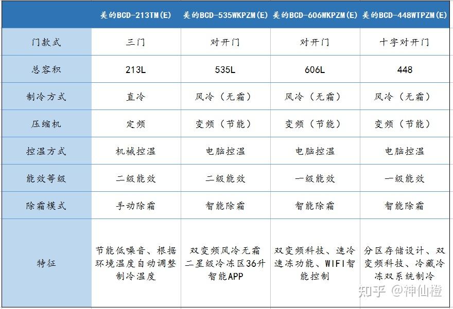 1. XXXX品牌