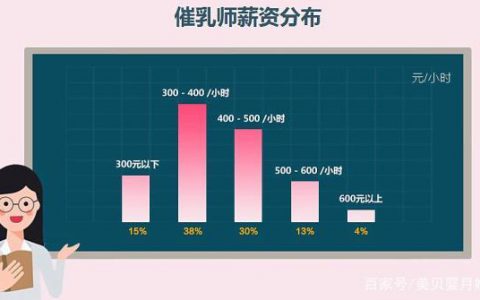 新手催乳师一个月能挣多少钱(催乳师的收入情况)