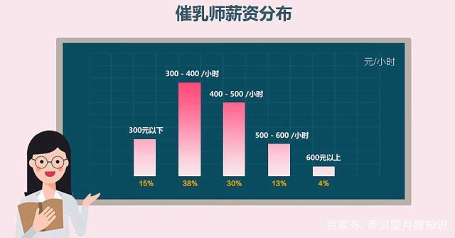 个人家庭雇佣