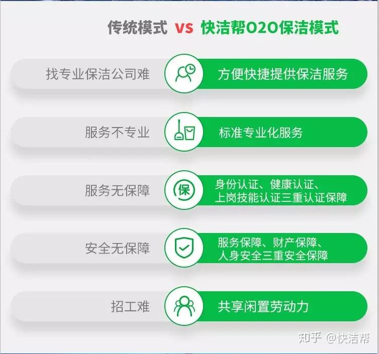 家政服务网络运营的意义