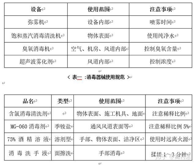如何进行空调清洗