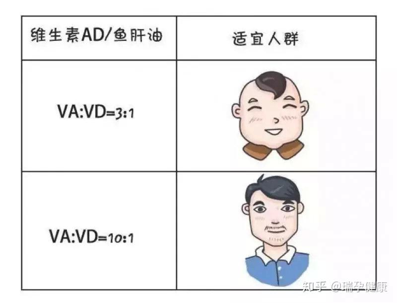 维生素a副作用