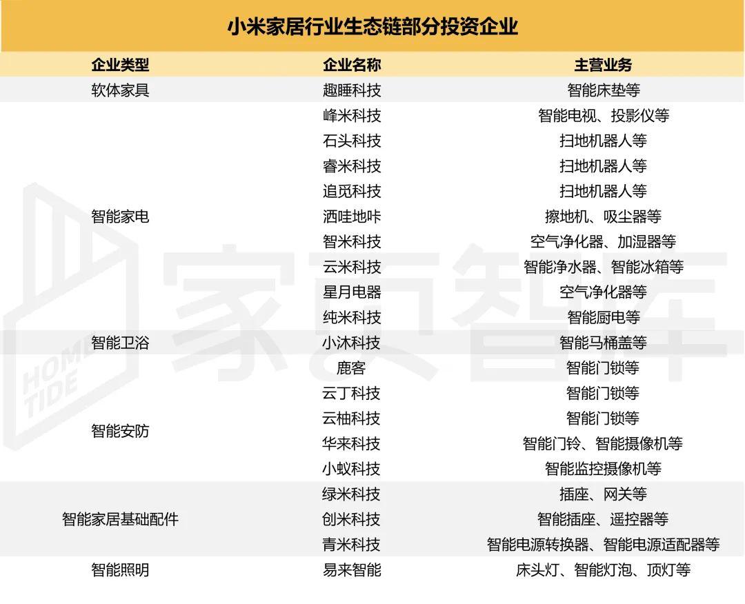 小米全屋智能家居系统价格范围