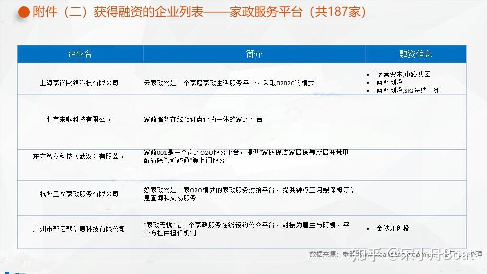 1. XXX家政网