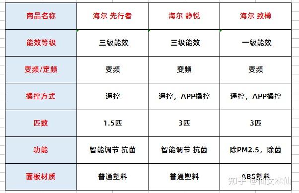 收费标准