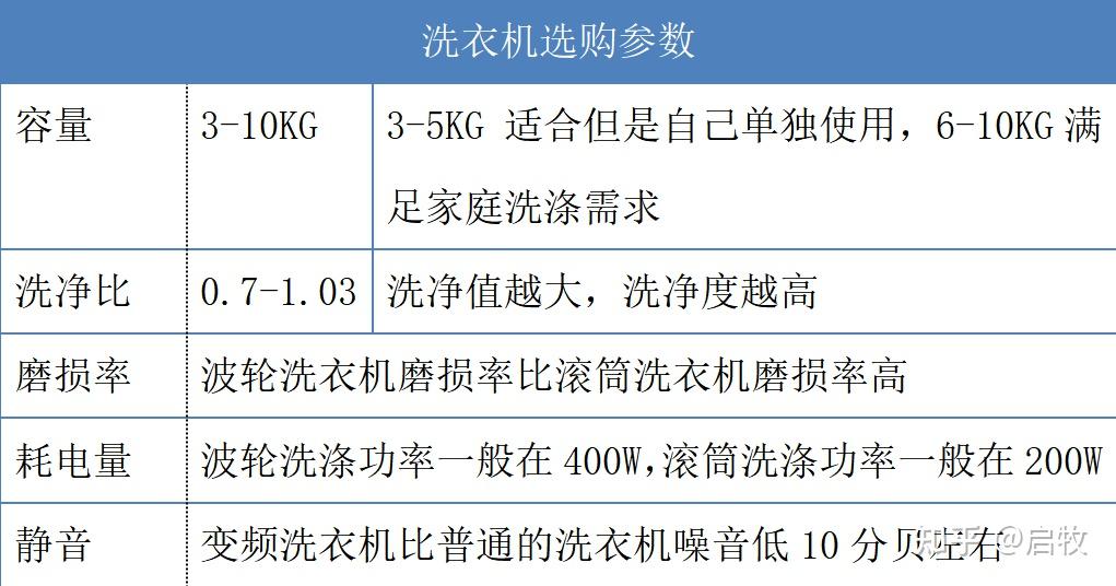 2. B品牌洗衣机