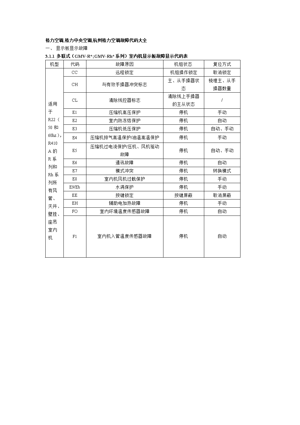 1. E1故障代码：传感器故障