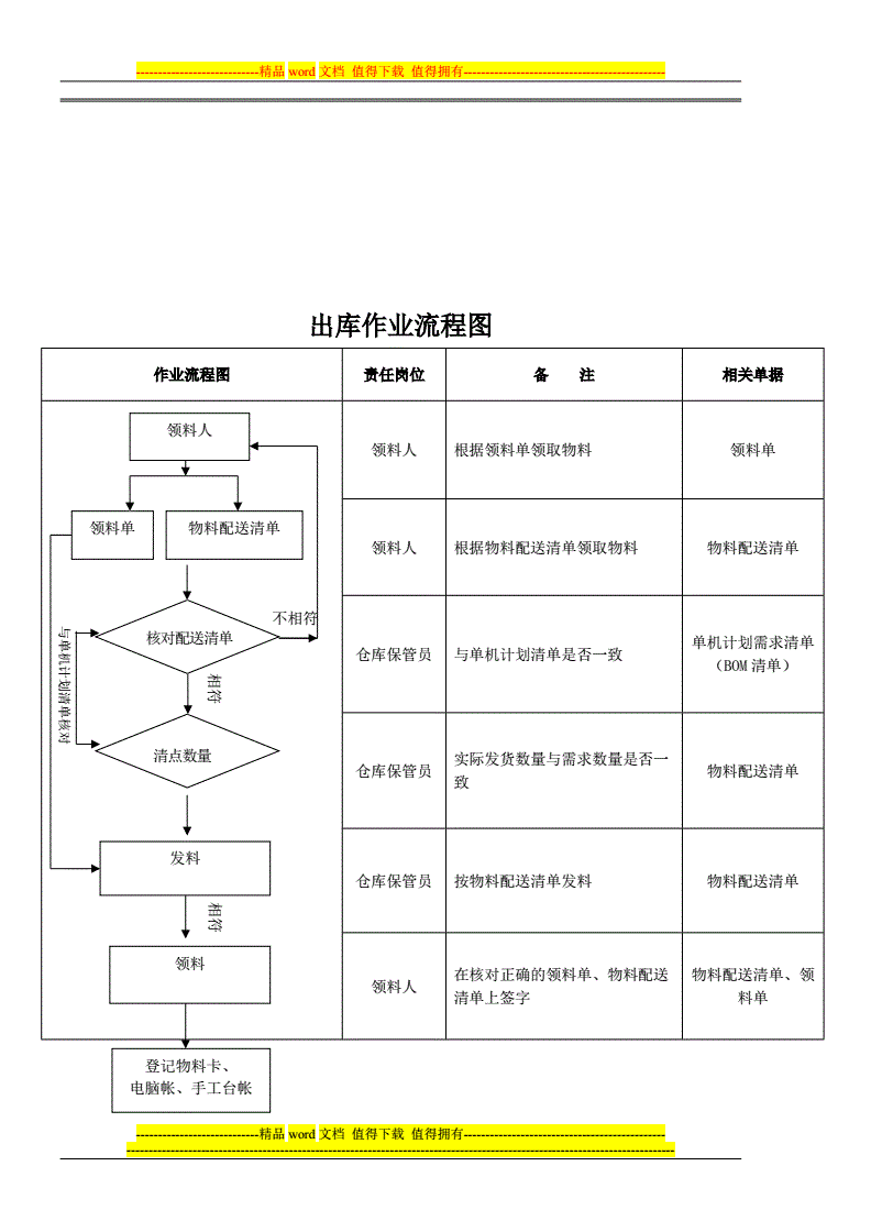 标准化作业流程的益处