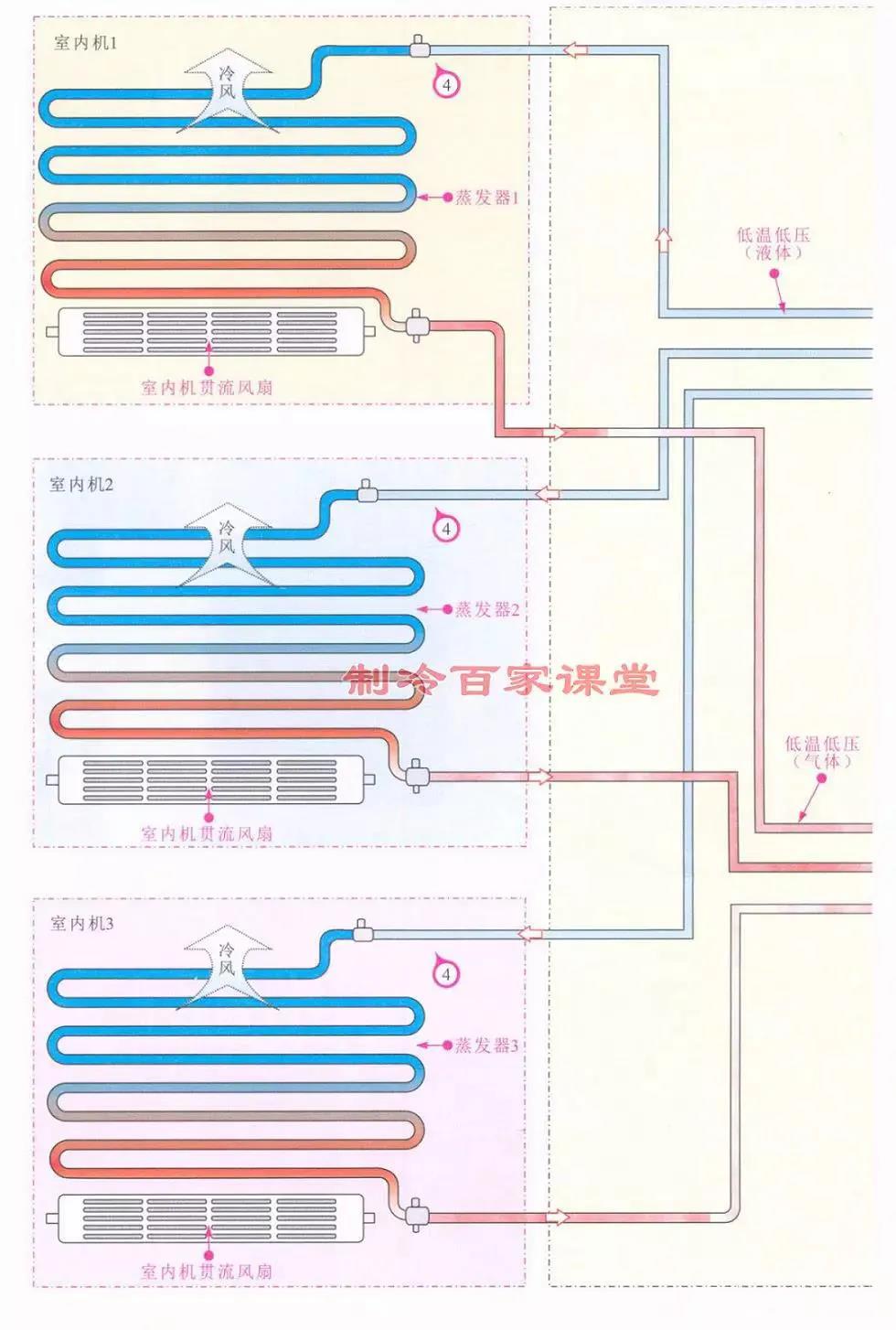 1. 制冷循环过程