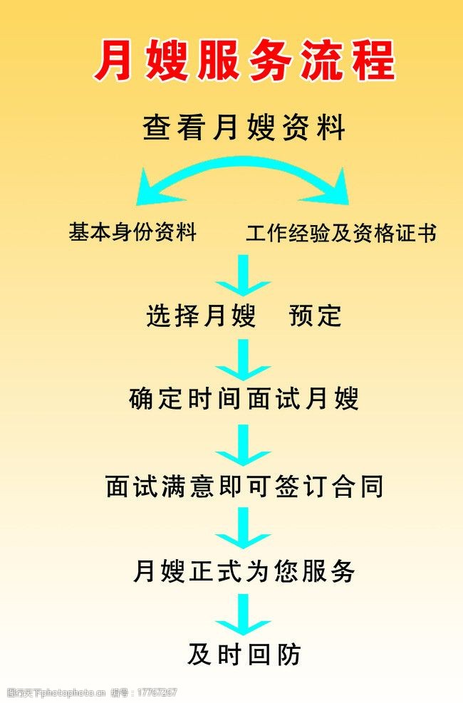 三、喂养