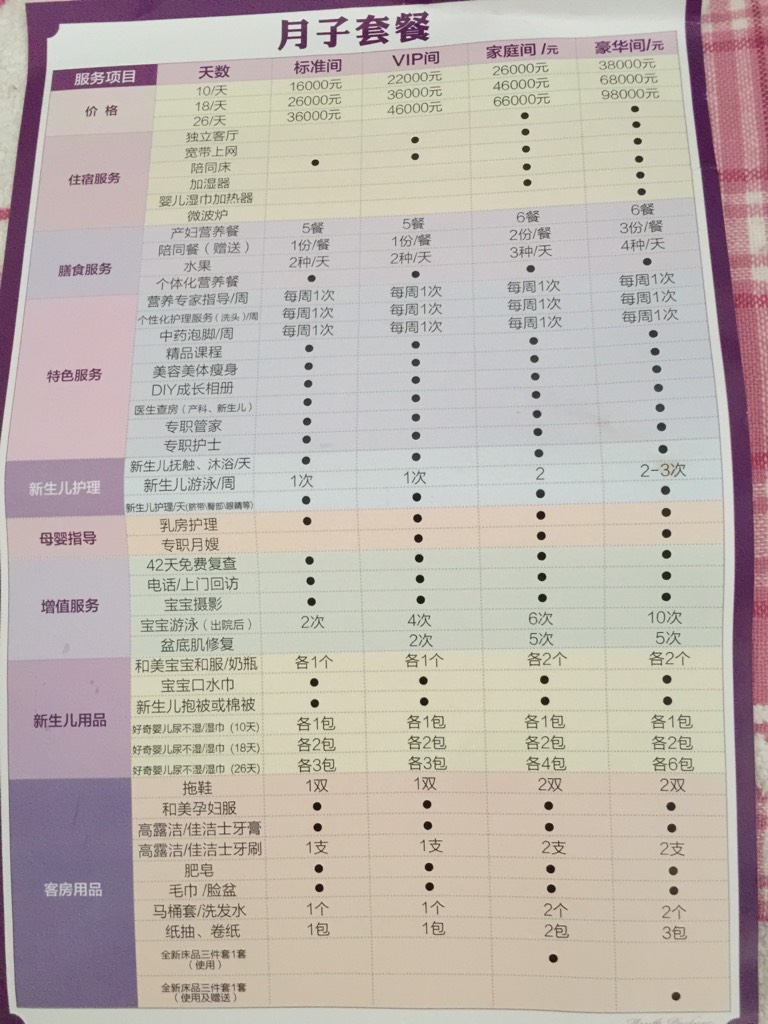 一般月子中心价格表